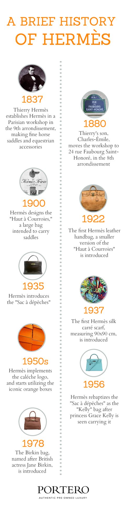 hermes from which country|Hermes origin.